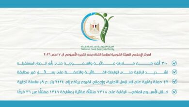 6318 منشأة غذائية تحت الرقابة و300 ألف طن صادرات خلال أسبوع