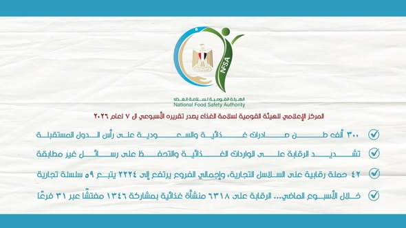 6318 منشأة غذائية تحت الرقابة و300 ألف طن صادرات خلال أسبوع 6318 منشأة غذائية تحت الرقابة و300 ألف طن صادرات خلال أسبوع