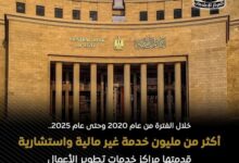 مراكز «رواد النيل» تقدم مليون خدمة لرواد الأعمال