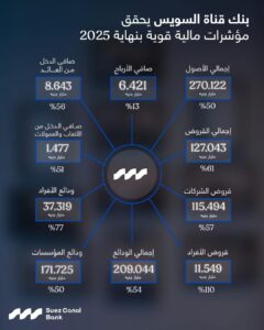 بنك قناة السويس 