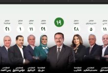 قائمة هاني ضاحي تطرح برنامجًا شاملًا لانتخابات نقابة المهندسين تحت شعار «مهندس أقوى»