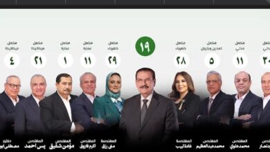 قائمة هاني ضاحي تطرح برنامجًا شاملًا لانتخابات نقابة المهندسين تحت شعار «مهندس أقوى» قائمة هاني ضاحي تطرح برنامجًا شاملًا لانتخابات نقابة المهندسين تحت شعار «مهندس أقوى»