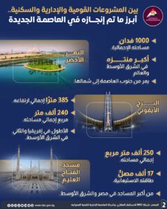 العاصمة الجديدة 