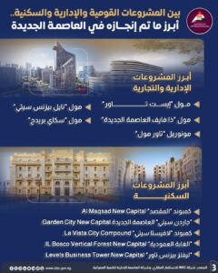 العاصمة الجديدة 