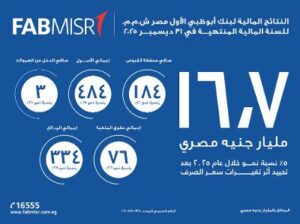 بنك أبوظبي الأول 